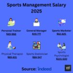 Sports Management Salary Graphic By Career